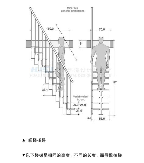 標準樓梯尺寸|楼梯标准规范尺寸HJSJ